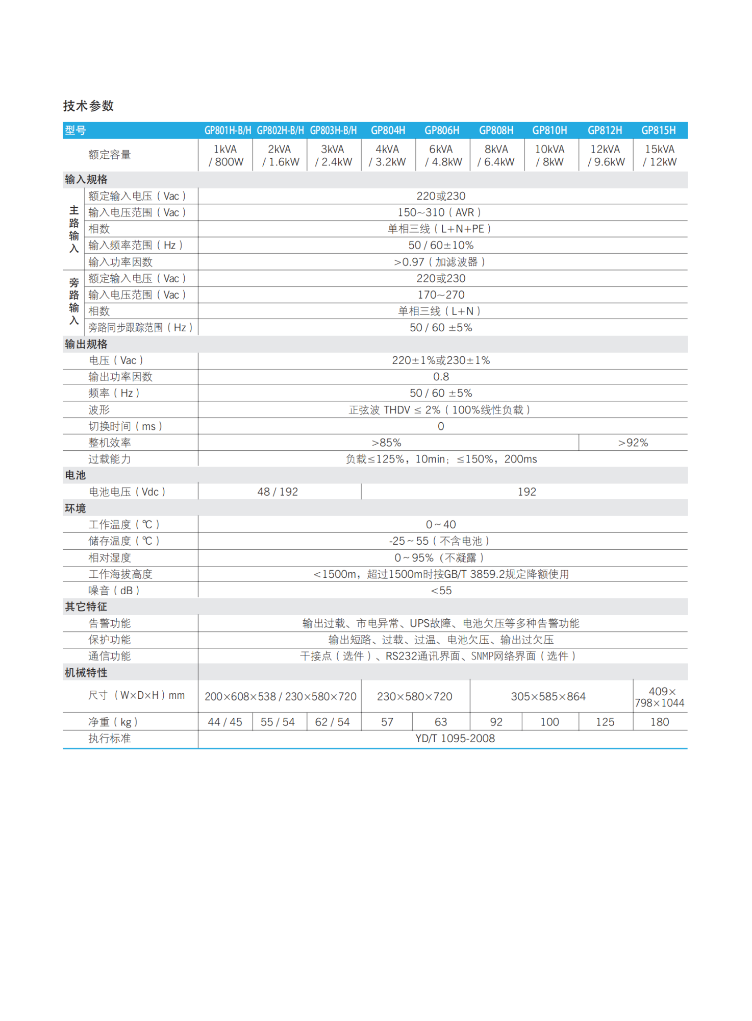 GP800系列单页（白色）_01.png